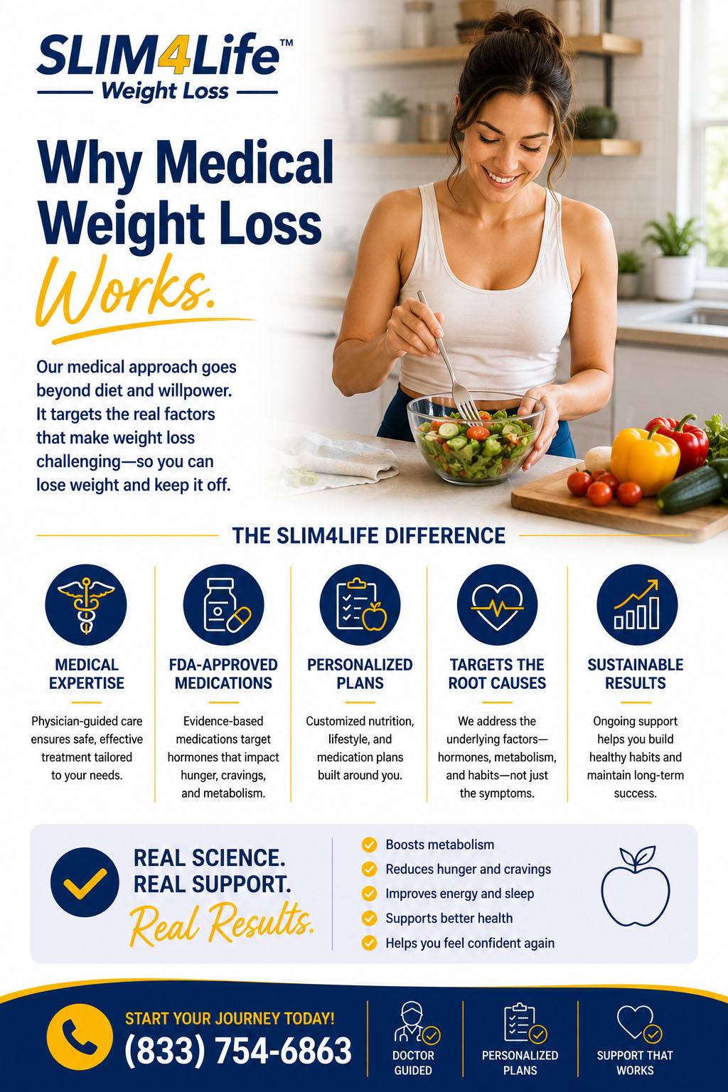 Why medical weight loss works Slim4Life medical weight loss coaching