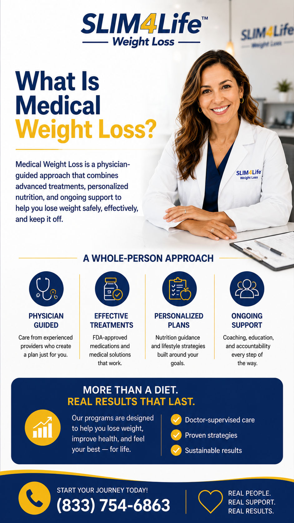 medical-weight-loss Slim4Life personalized medical weight loss programs